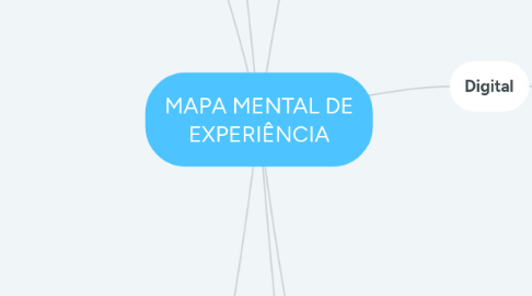 Mind Map: MAPA MENTAL DE EXPERIÊNCIA