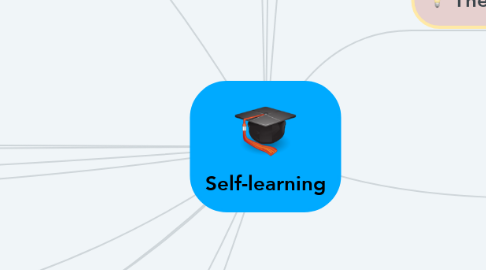 Mind Map: Self-learning
