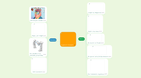 Mind Map: Reglamento Estudiantil