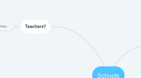 Mind Map: Schools