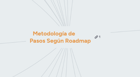 Mind Map: Metodología de Pasos Según Roadmap