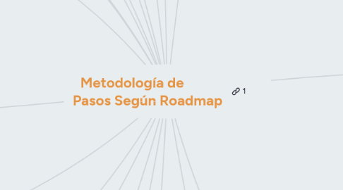 Mind Map: Metodología de          Pasos Según Roadmap