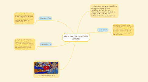 Mind Map: which are the indefinite articles