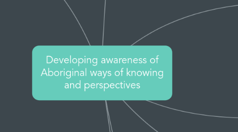 Mind Map: Developing awareness of Aboriginal ways of knowing and perspectives