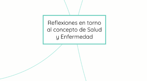 Mind Map: Reflexiones en torno al concepto de Salud y Enfermedad