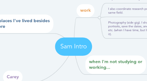 Mind Map: Sam Intro
