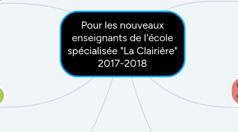 Mind Map: Pour les nouveaux enseignants de l'école spécialisée "La Clairière" 2017-2018