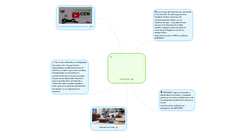 Mind Map: Internet