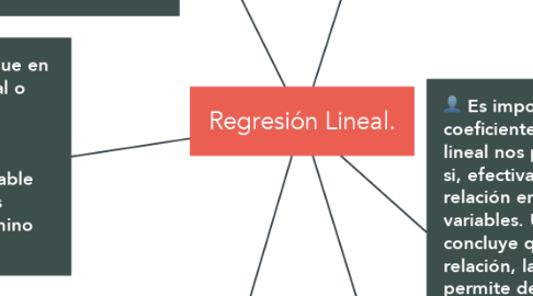 Mind Map: Regresión Lineal.