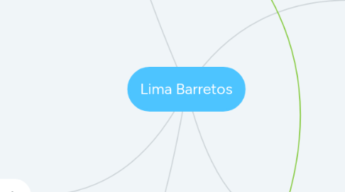 Mind Map: Lima Barretos