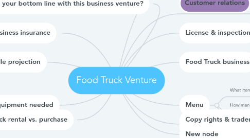 Mind Map: Food Truck Venture