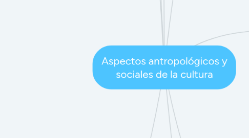 Mind Map: Aspectos antropológicos y sociales de la cultura