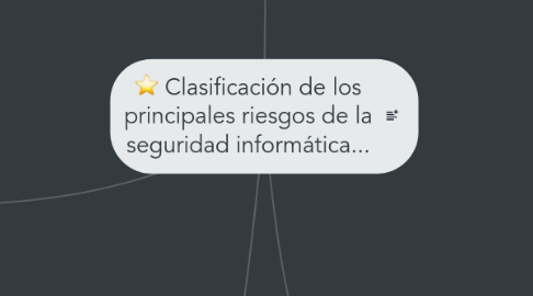 Mind Map: Clasificación de los principales riesgos de la seguridad informática...