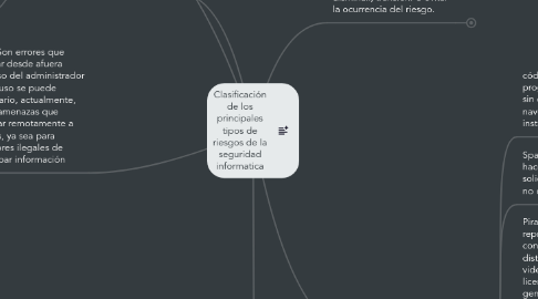 Mind Map: Clasificación de los principales tipos de riesgos de la seguridad informatica