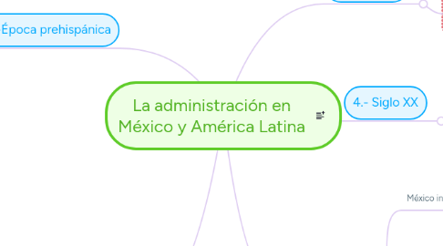 Mind Map: La administración en México y América Latina