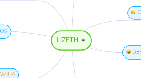 Mind Map: LIZETH