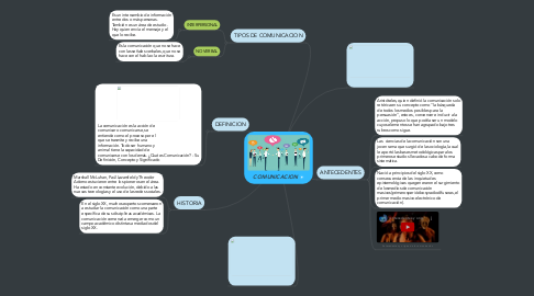 Mind Map: COMUNICACION