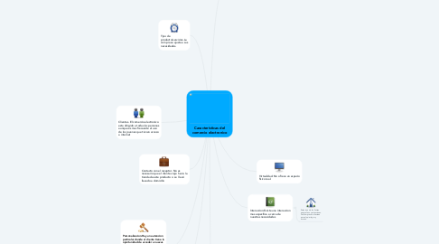 Mind Map: Caracteristicas del comercio electronico