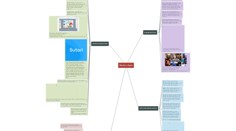 Mind Map: Web 2.o Tools
