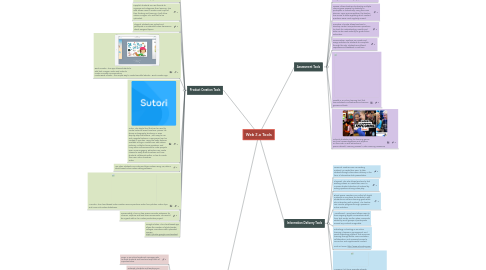 Mind Map: Web 2.o Tools