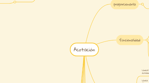 Mind Map: Acotación