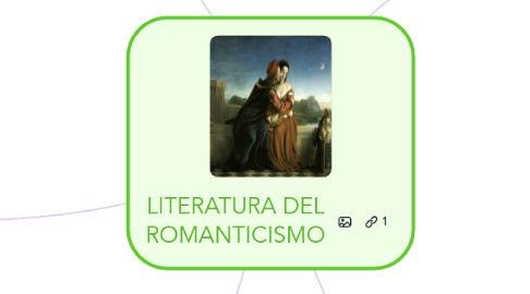 Mind Map: LITERATURA DEL ROMANTICISMO