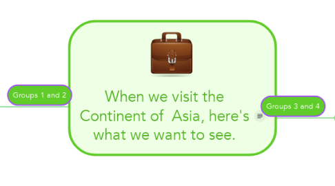 Mind Map: When we visit the Continent of  Asia, here's what we want to see.