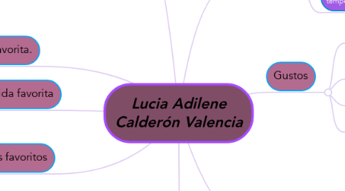 Mind Map: Lucia Adilene Calderón Valencia