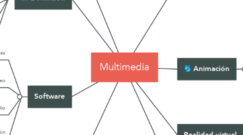 Mind Map: Multimedia