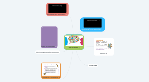 Mind Map: Comunicación