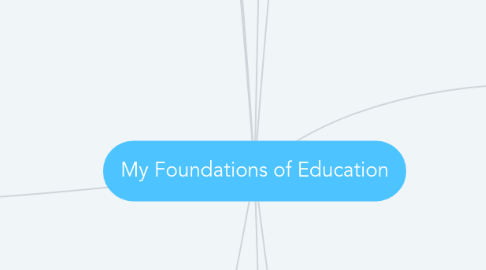 Mind Map: My Foundations of Education