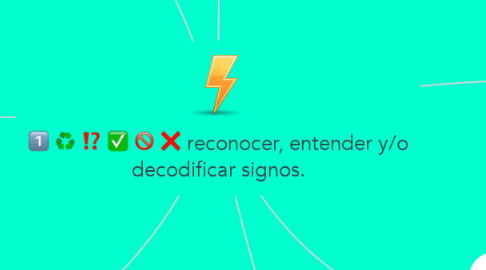 Mind Map: reconocer, entender y/o decodificar signos.