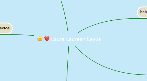 Mind Map: Laura Laurean Leyva