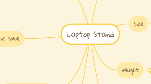 Mind Map: Laptop Stand