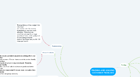 Mind Map: FINDING AND SOLVING CUSTOMER PROBLEMS