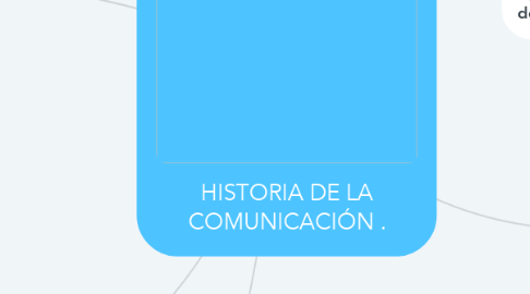 Mind Map: HISTORIA DE LA COMUNICACIÓN .