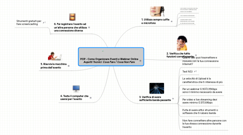 Mind Map: POP - Come Organizzare Eventi e Webinar Online ***Aspetti Tecnici: Cosa Fare / Cosa Non Fare***