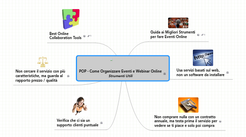 Mind Map: POP - Come Organizzare Eventi e Webinar Online ***Strumenti Utili***