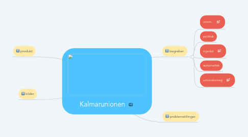 Mind Map: Kalmarunionen