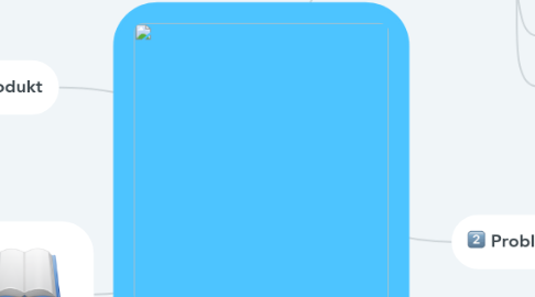 Mind Map: Kalmarunionen