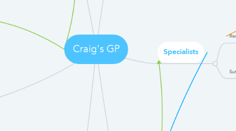 Mind Map: Craig's GP