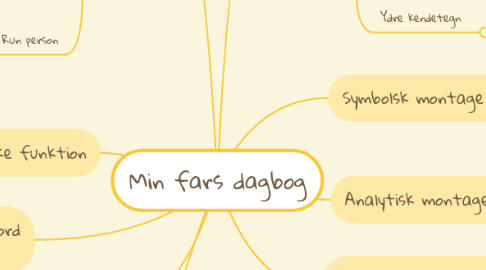 Mind Map: Min fars dagbog