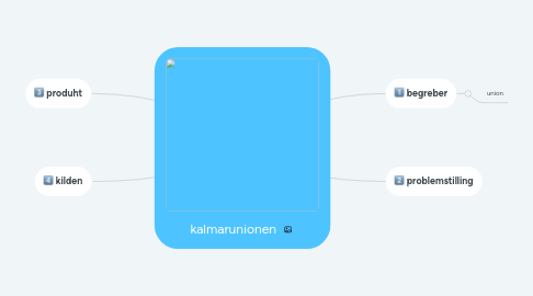 Mind Map: kalmarunionen