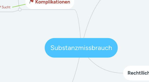 Mind Map: Substanzmissbrauch