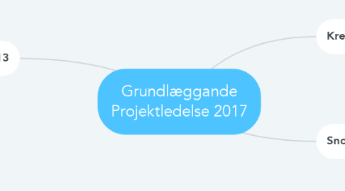 Mind Map: Grundlæggande Projektledelse 2017