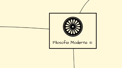 Mind Map: Filosofia Moderna