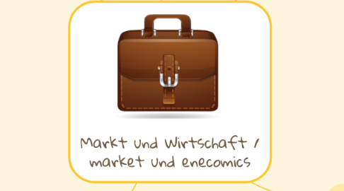 Mind Map: Markt und Wirtschaft / market und enecomics