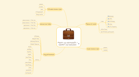 Mind Map: Markt und Wirtschaft / market und enecomics