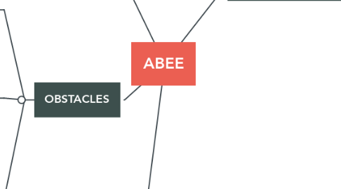 Mind Map: ABEE