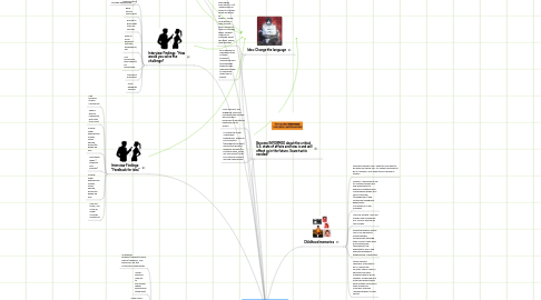 Mind Map: Change the dialogue towards achieving higher educational attainment
